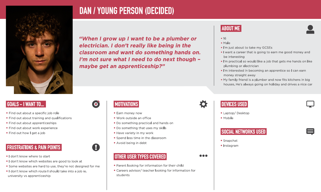 Digital persona template